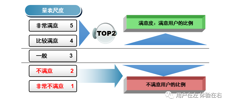 疫情之下如何提高公司内部员工满意度